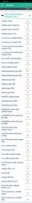 รับทํา seo ติดหน้าแรก