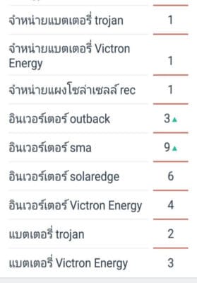 รับทำเว็บติดหน้าแรก google
