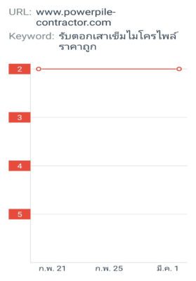 รับทำเว็บไซต์ติดอันดับgoogleหน้าแรก