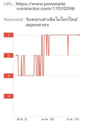 รับทำเว็บไซต์ติดอันดับ google
