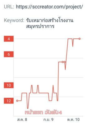 รับทำเว็บไซต์ติดหน้าแรก-sc