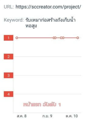 รับทําเว็บไซต์ติดหน้าแรก-sc 76