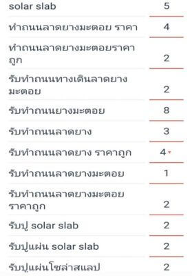รับทํา seo wordpress ติดหน้าแรก