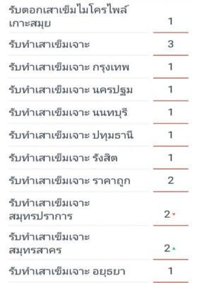 รับทำเว็บไซต์ติดอันดับ google